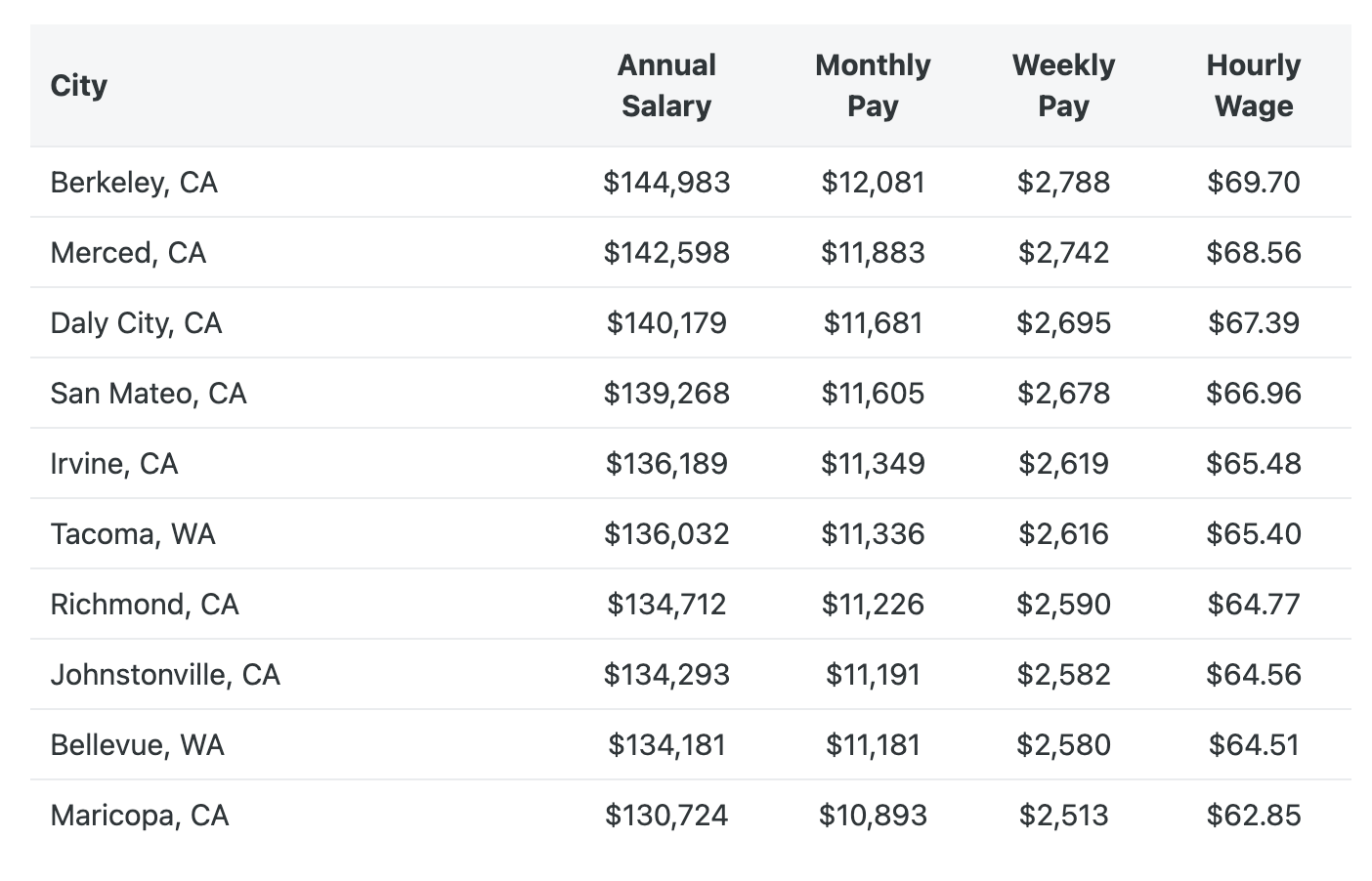 NetSuite Developer Salary What Should It Be & How To Increase It
